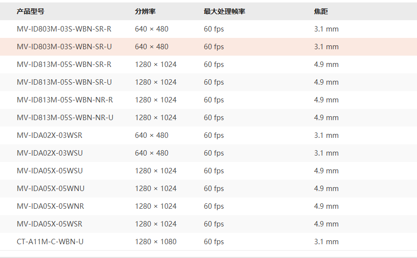 產(chǎn)品分類(lèi).png
