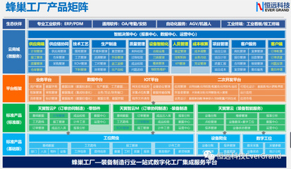 2021，恒遠人奮斗在路上 軟件開發的創新與堅守